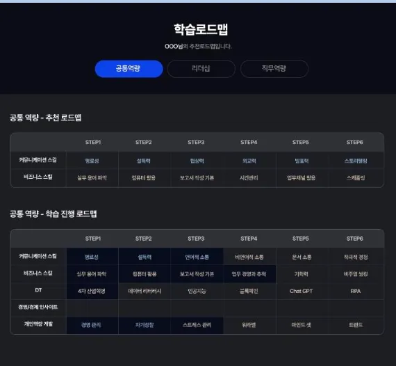 체계적인 학습 구성